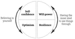 iai003-18_figure-2_medium - IMD Business School - IMD Business School