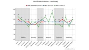  - IMD Business School