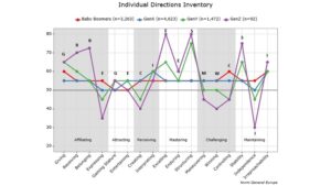  - IMD Business School