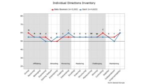 - IMD Business School
