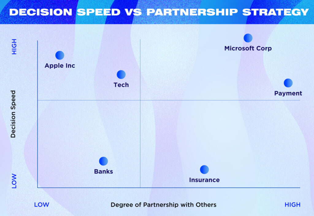 speed-2 - IMD Business School - IMD Business School