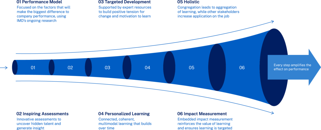Measurable-Impact-1 - IMD Business School - IMD Business School