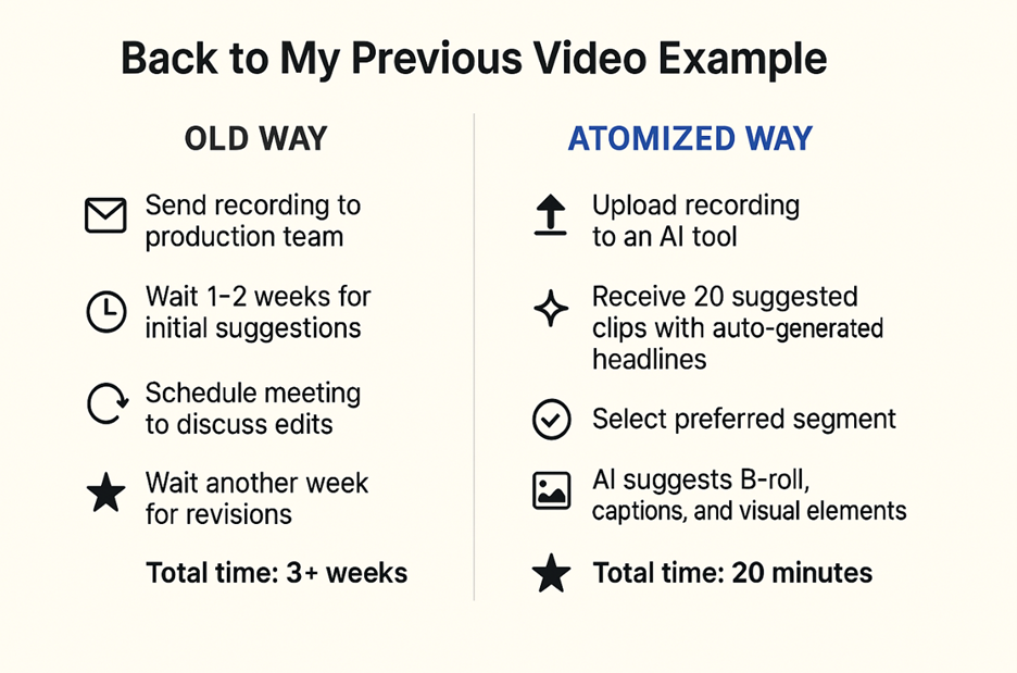 - IMD Business School visualization of old ways vs atomized ways - IMD Business School
