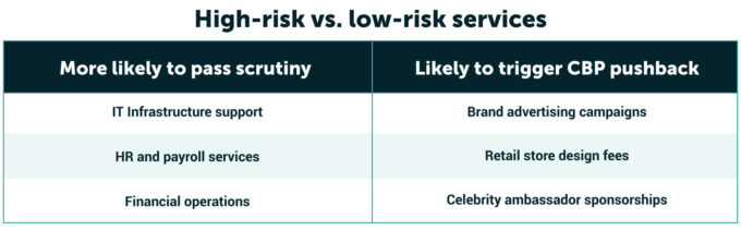 High-Risk-vs-low-risk-services