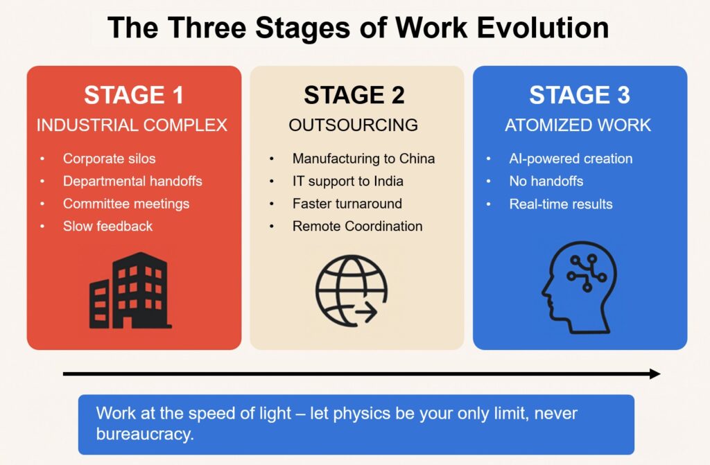 Stages of Work Evolution - IMD Business School - IMD Business School